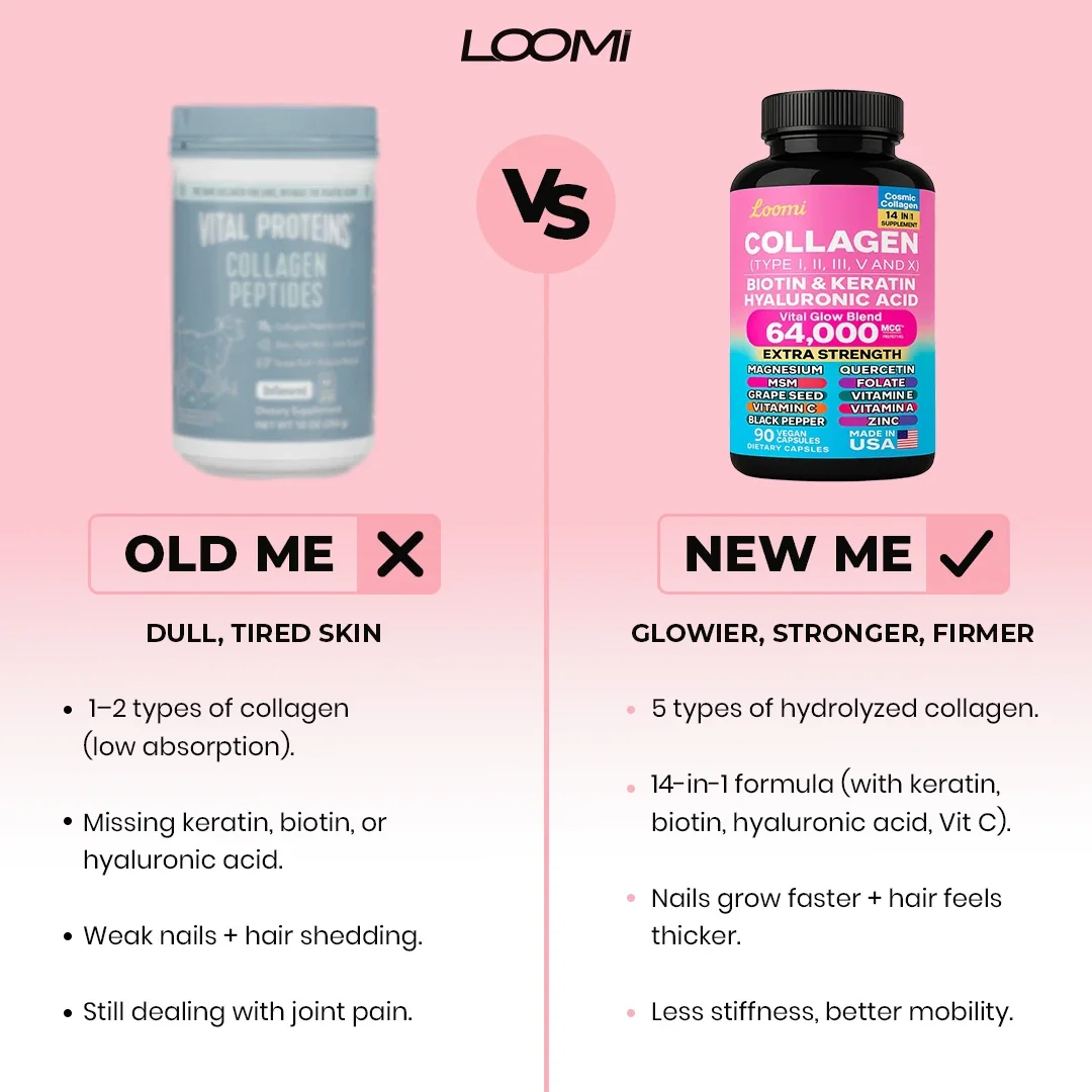 Collagen Creative