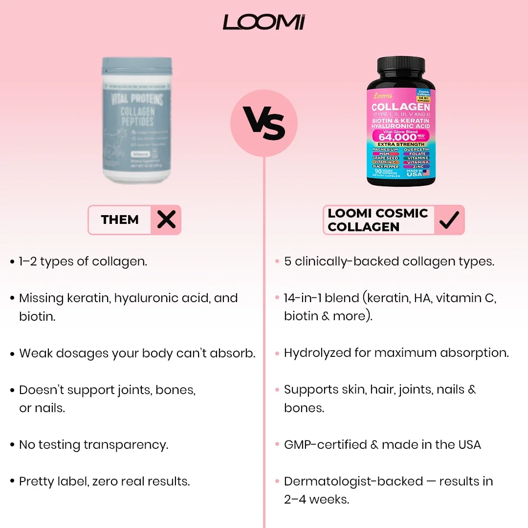 Collagen Creative